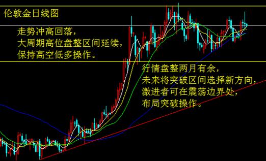 物極必反 白銀衝高走勢終結