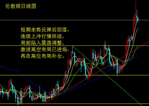 制造业持续疲弱 难阻白银回落调整