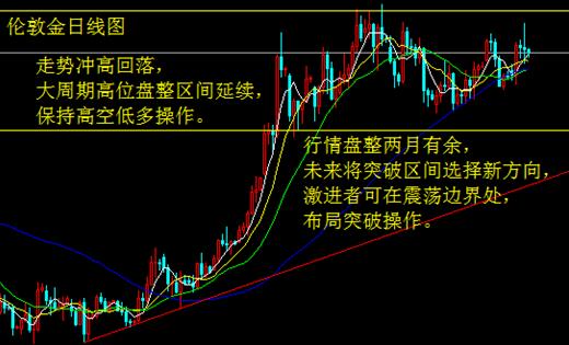 制造业持续疲弱 难阻白银回落调整