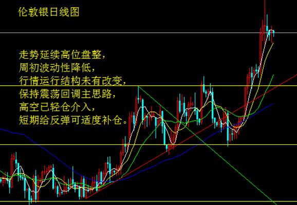 美国数据不及预期 白银获短期支撑