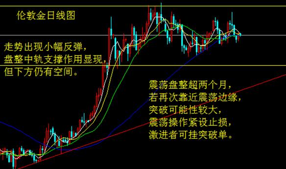 美国数据不及预期 白银获短期支撑