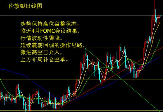 FOMC会议开启 金银振幅收窄