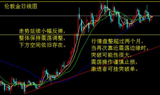 FOMC会议开启 金银振幅收窄