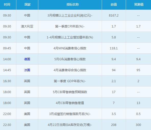 黃金白銀：4月27日交易提醒