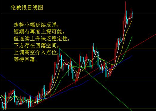 中立聲明藏玄機 金銀多頭注意防回調