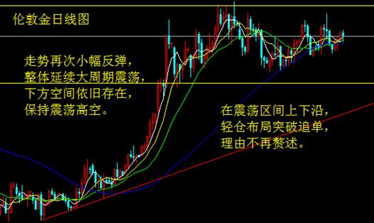 中立聲明藏玄機 金銀多頭注意防回調