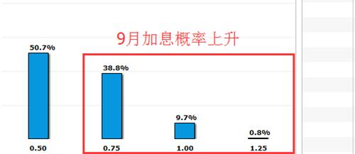 中立聲明藏玄機 金銀多頭注意防回調