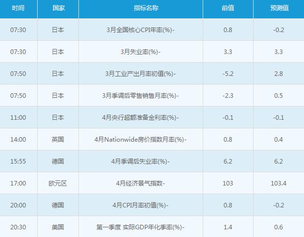 黃金白銀：4月28日交易提醒