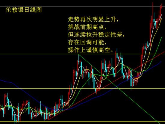 經濟放緩通脹疲弱 金銀再度上衝