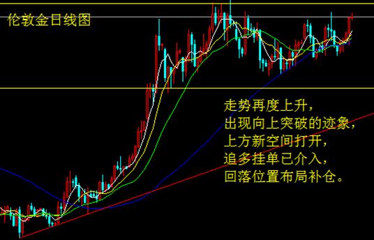 經濟放緩通脹疲弱 金銀再度上衝