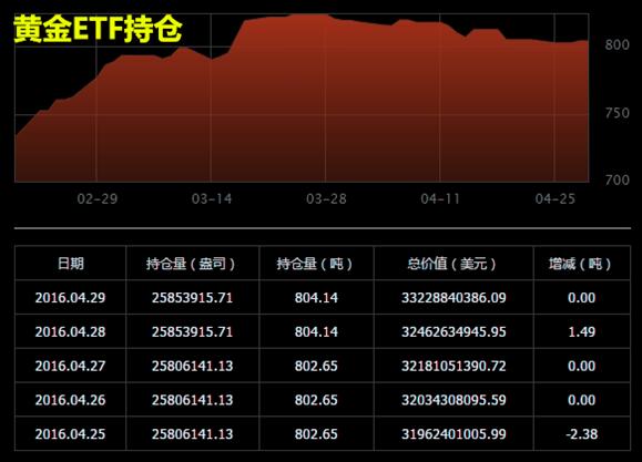 數據打壓美元羸弱 金銀避險再度發威