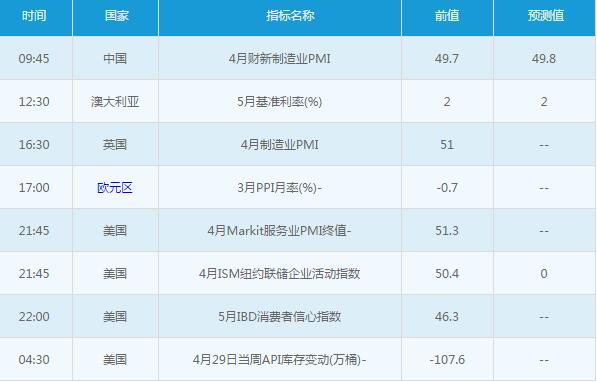 黃金白銀：5月3日交易提醒