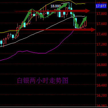 2016年5月3日現貨白銀走勢圖分析