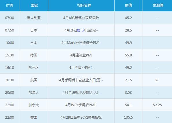 黃金白銀：5月6日交易提醒