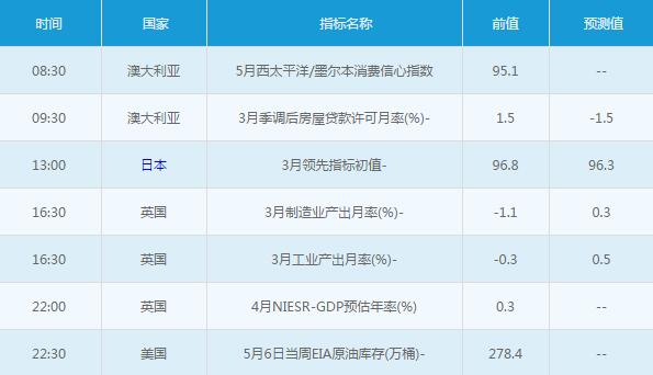 黄金白银：5月11日交易提醒