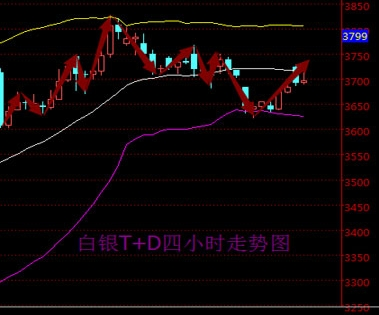 2016年5月12日白銀T+D走勢圖分析