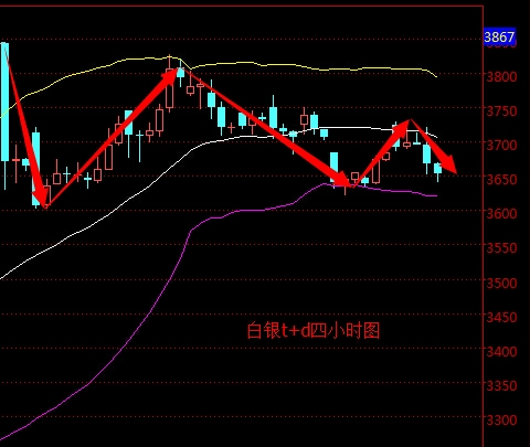 2016年5月13日白銀T+D走勢圖分析