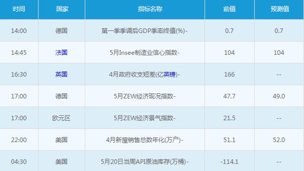 黃金白銀：5月24日交易提醒