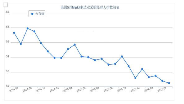 美聯儲官員本周輪番喊話 黃金跌無止境？