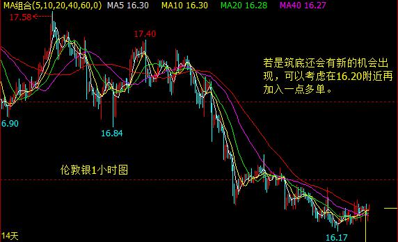 歐元區新變化 金銀迎來新希望