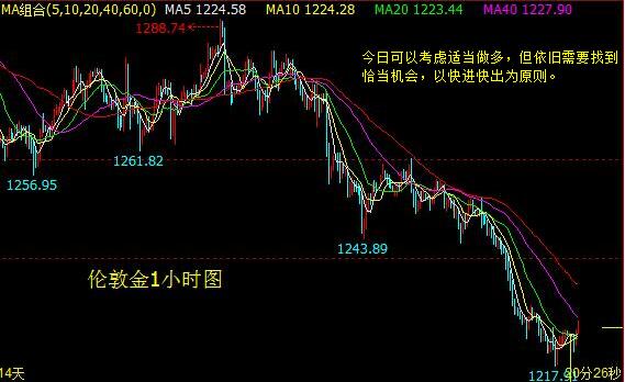 歐元區新變化 金銀迎來新希望