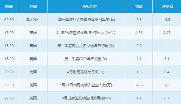 黃金白銀：5月26日交易提醒