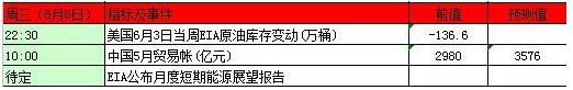 前瞻！本周金銀重磅事件指標前瞻及影響分析