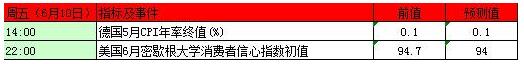 前瞻！本周金銀重磅事件指標前瞻及影響分析