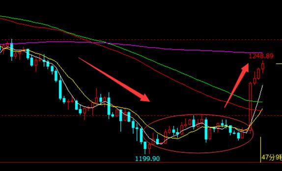 "非農"大跌眼鏡 金銀逆勢暴漲