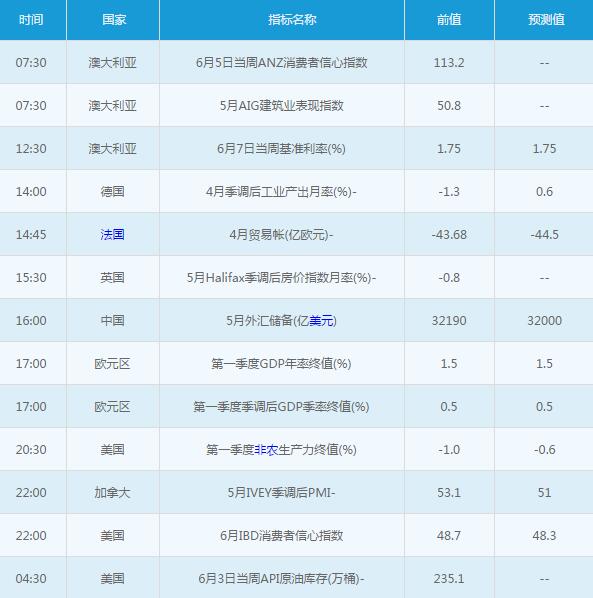 黃金白銀：6月7日交易提醒