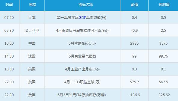 黃金白銀：6月8日交易提醒