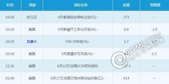 黃金白銀：6月17日交易提醒