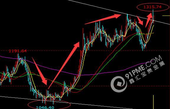 退歐or留歐 黃金皆"豐收"