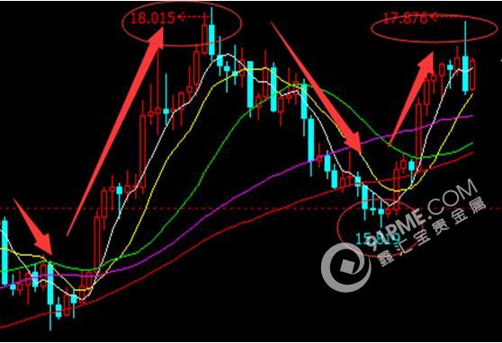 退歐or留歐 黃金皆"豐收"