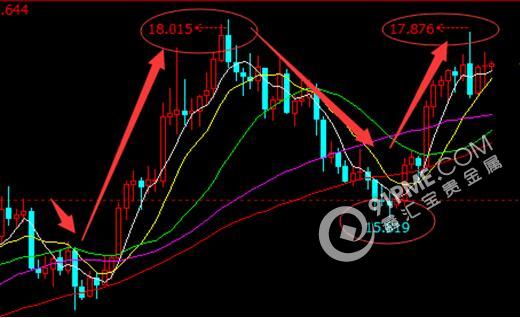 退歐情緒降溫避險需求回落 金銀漲跌不一