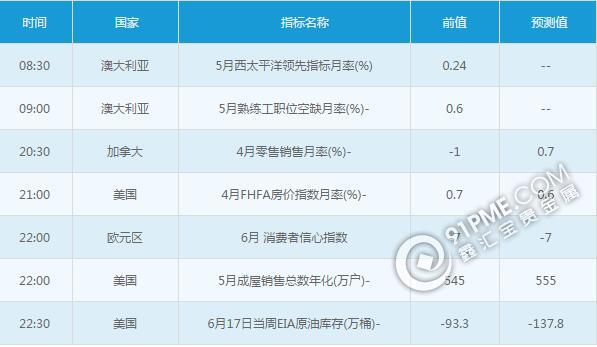 黃金白銀：6月22日交易提醒