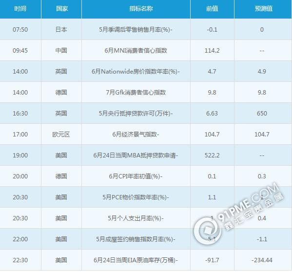 黃金白銀：6月29日交易提醒