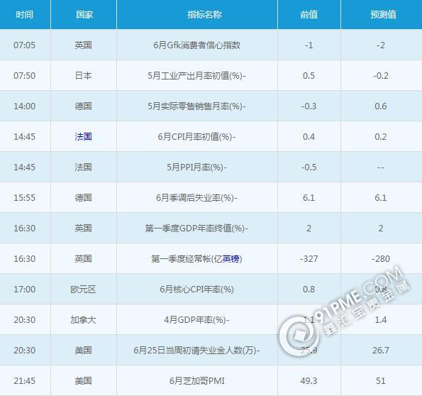 黄金白银：6月30日交易提醒