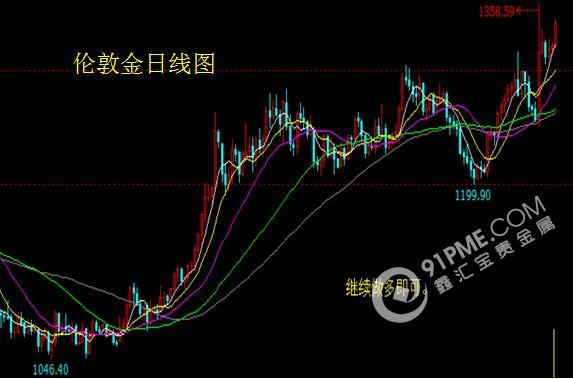 經濟數據穩健 金銀上漲可期