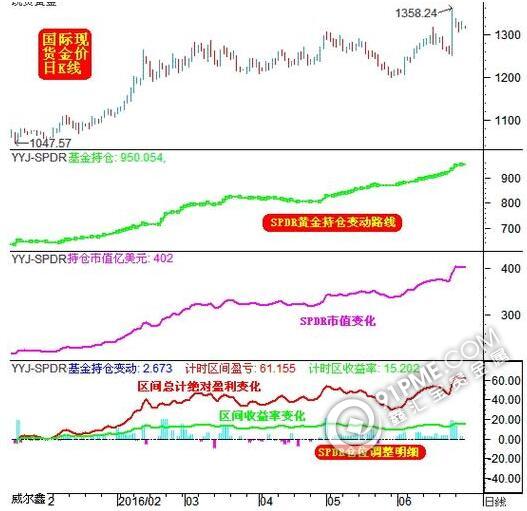 威爾鑫：深度解析英國脫歐對黃金的影響邏輯