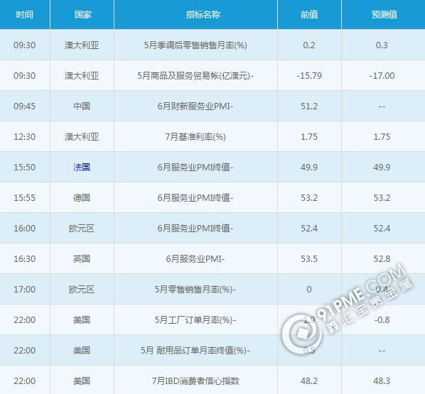 黄金白银：7月5日交易提醒