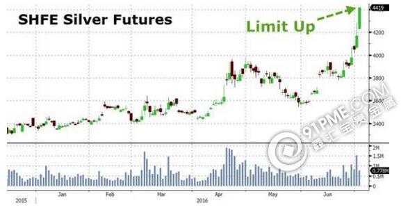 金銀看漲情緒高漲 是英國之“禍” 還是人民幣之功？