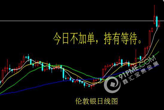 經濟數據繼續走好 金銀看多不變