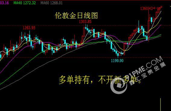 經濟數據繼續走好 金銀看多不變