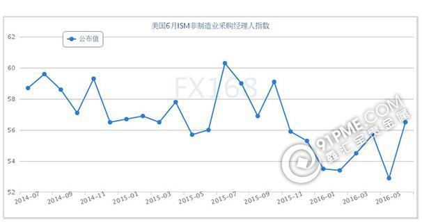 美聯儲會議紀要今日公佈 避險支撐黃金繼續上漲