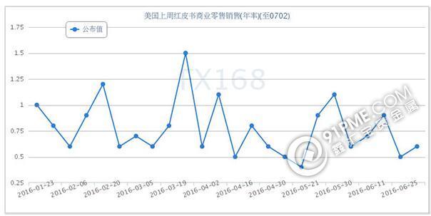 美聯儲會議紀要今日公佈 避險支撐黃金繼續上漲