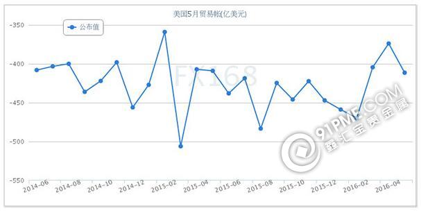 美聯儲會議紀要今日公佈 避險支撐黃金繼續上漲