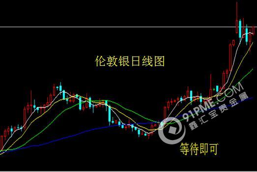 非農數據向好 黃金白銀反其道行之