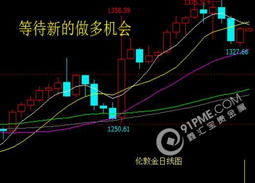 欧美经济担忧加剧 黄金受追捧