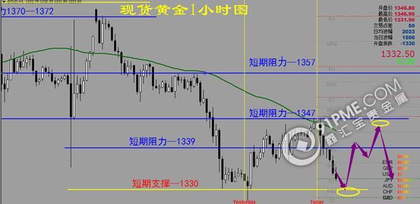 亞盤走勢弱勢下跌 現貨金銀反彈再空